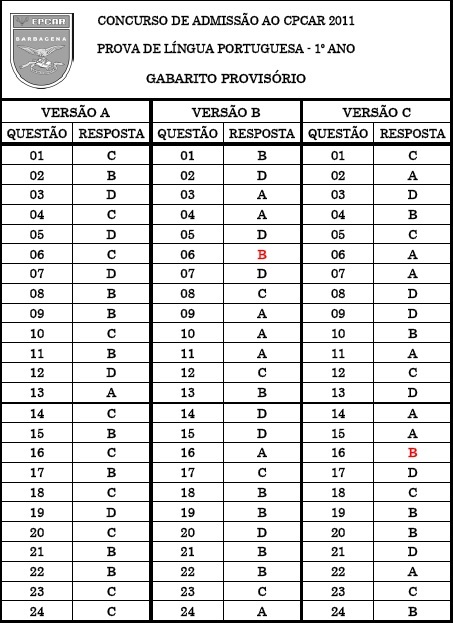 Gabarito Português - 1º ano