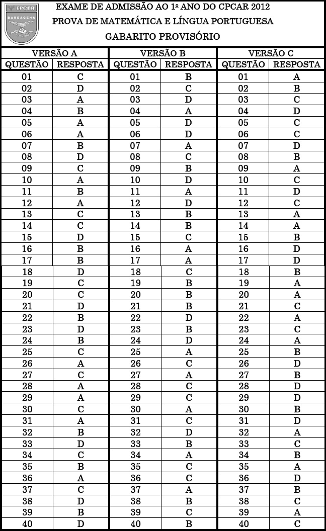 Gabarito Português e Matemática - 1º ano